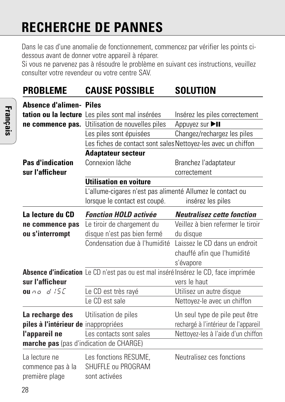 Recherche de pannes, Probleme cause possible solution | Philips AZ 7582 User Manual | Page 28 / 160