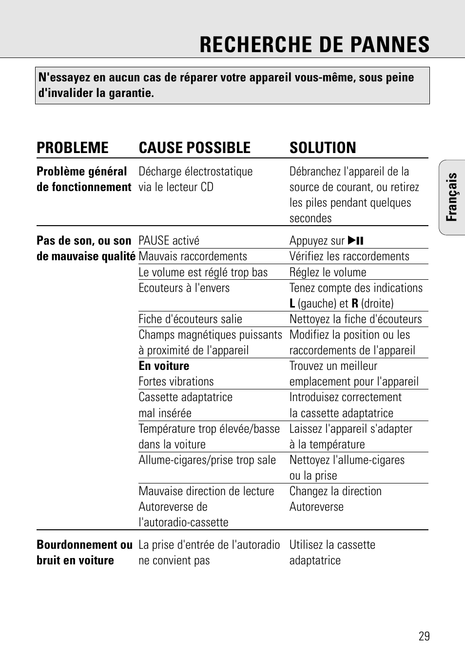 Recherche de pannes, Probleme cause possible solution | Philips AZ 7582 User Manual | Page 29 / 160