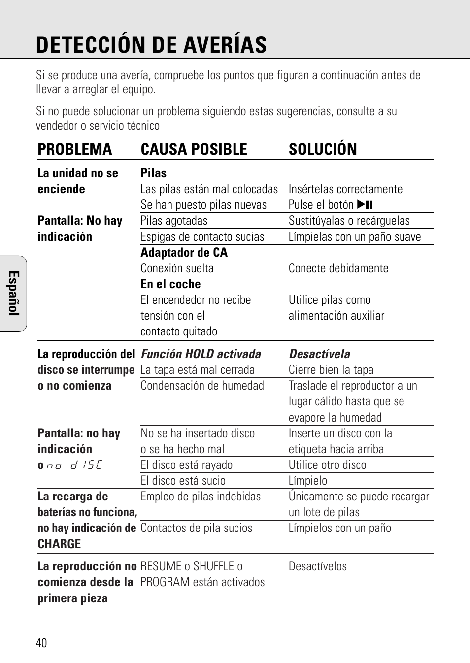 Detección de averías, Problema causa posible solución | Philips AZ 7582 User Manual | Page 40 / 160