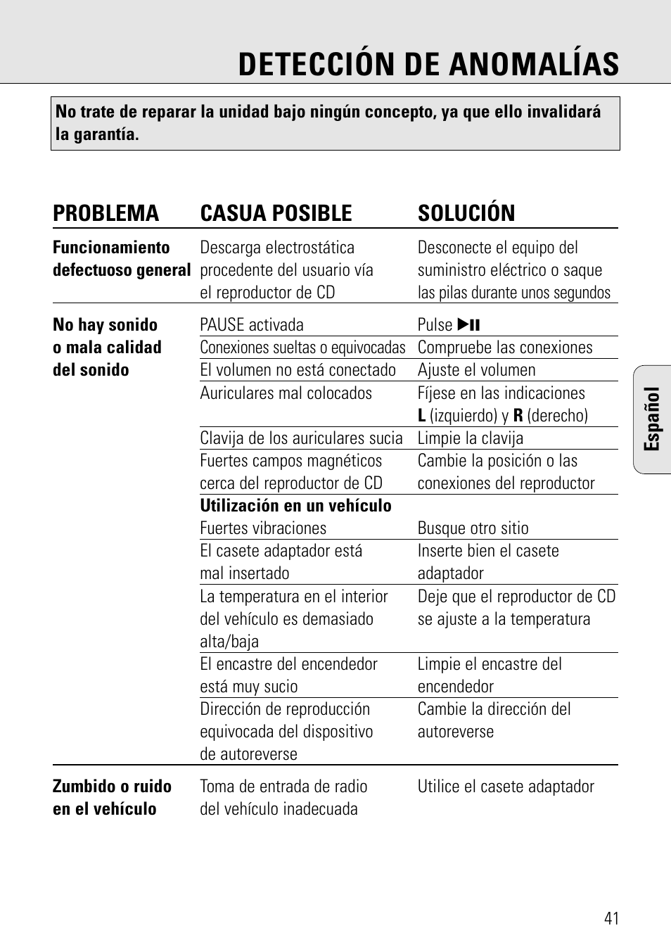 Detección de anomalías, Problema casua posible solución | Philips AZ 7582 User Manual | Page 41 / 160