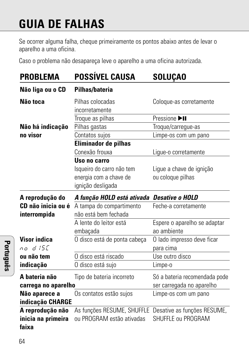 Guia de falhas, Problema possível causa soluçao | Philips AZ 7582 User Manual | Page 52 / 160