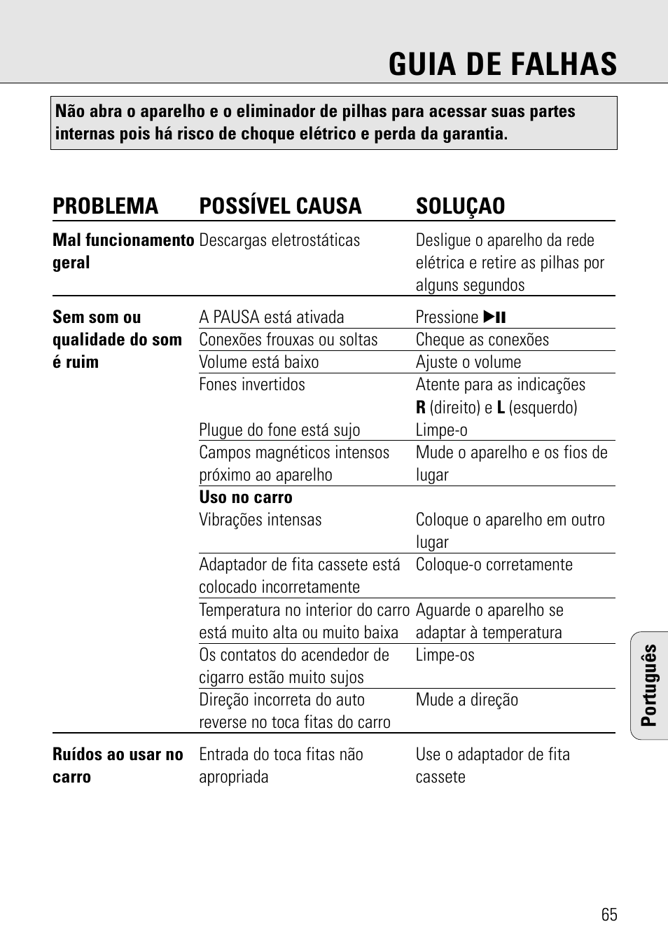 Guia de falhas, Problema possível causa soluçao | Philips AZ 7582 User Manual | Page 53 / 160