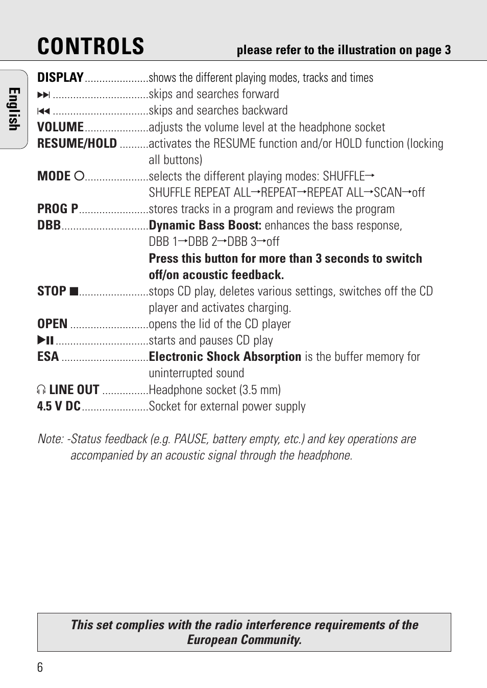 Controls | Philips AZ 7582 User Manual | Page 6 / 160