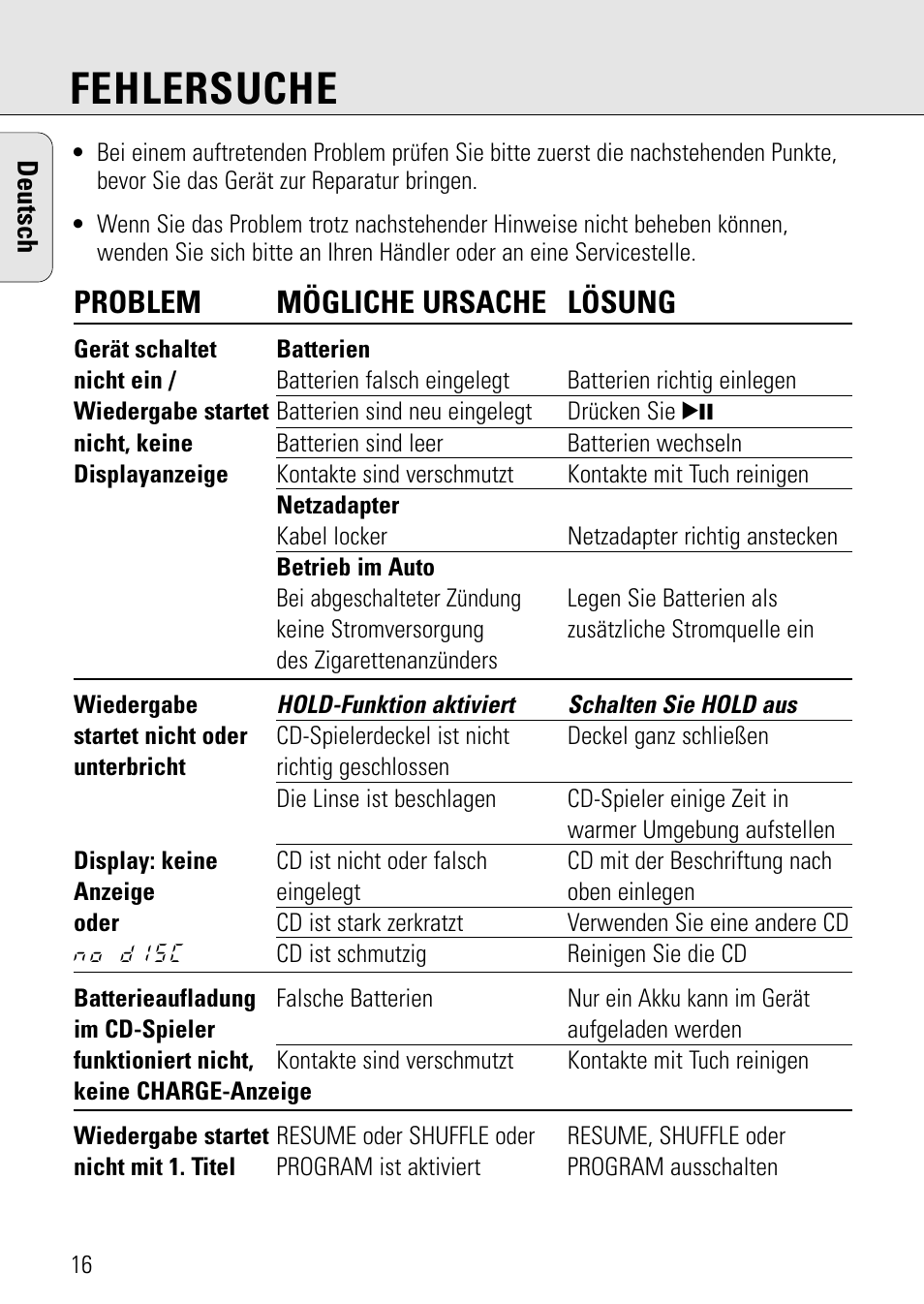 Fehlersuche, Problem mögliche ursache lösung | Philips AZ 7582 User Manual | Page 74 / 160