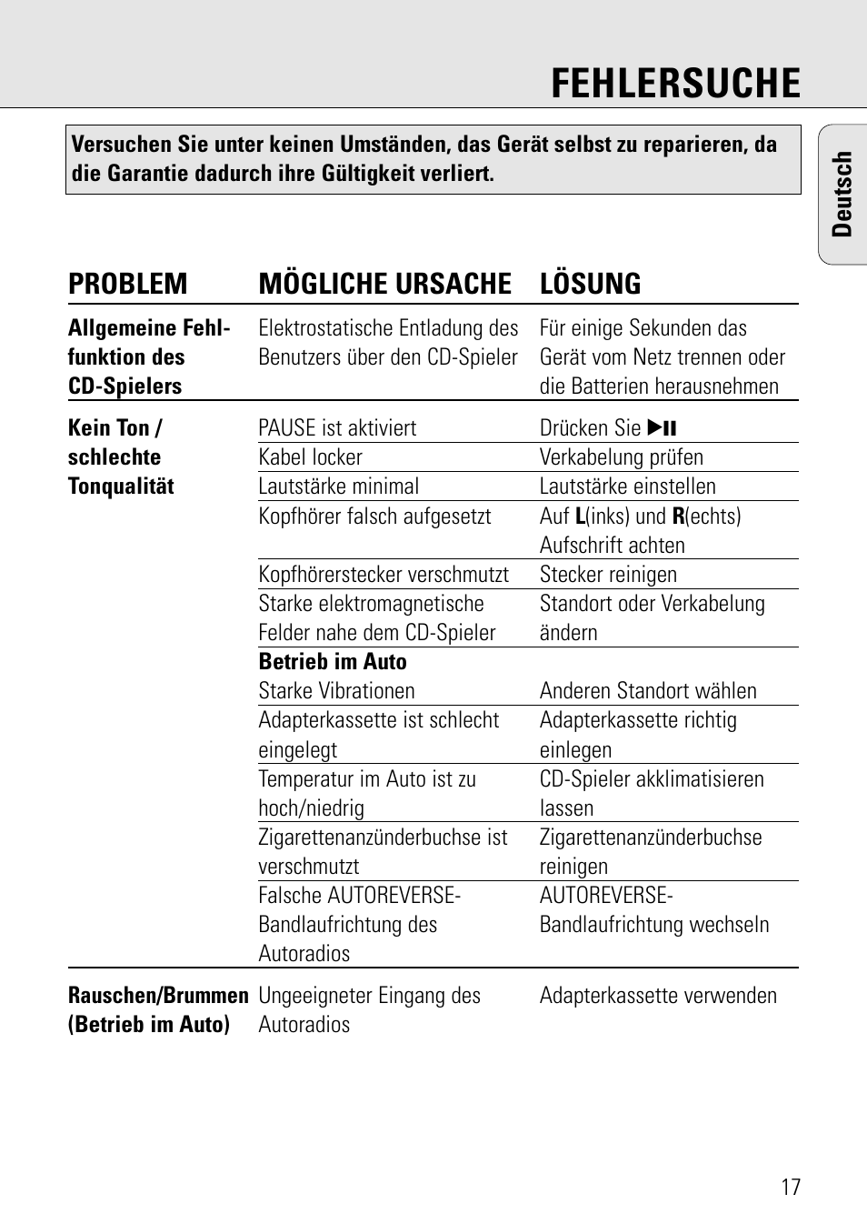 Fehlersuche, Problem mögliche ursache lösung | Philips AZ 7582 User Manual | Page 75 / 160