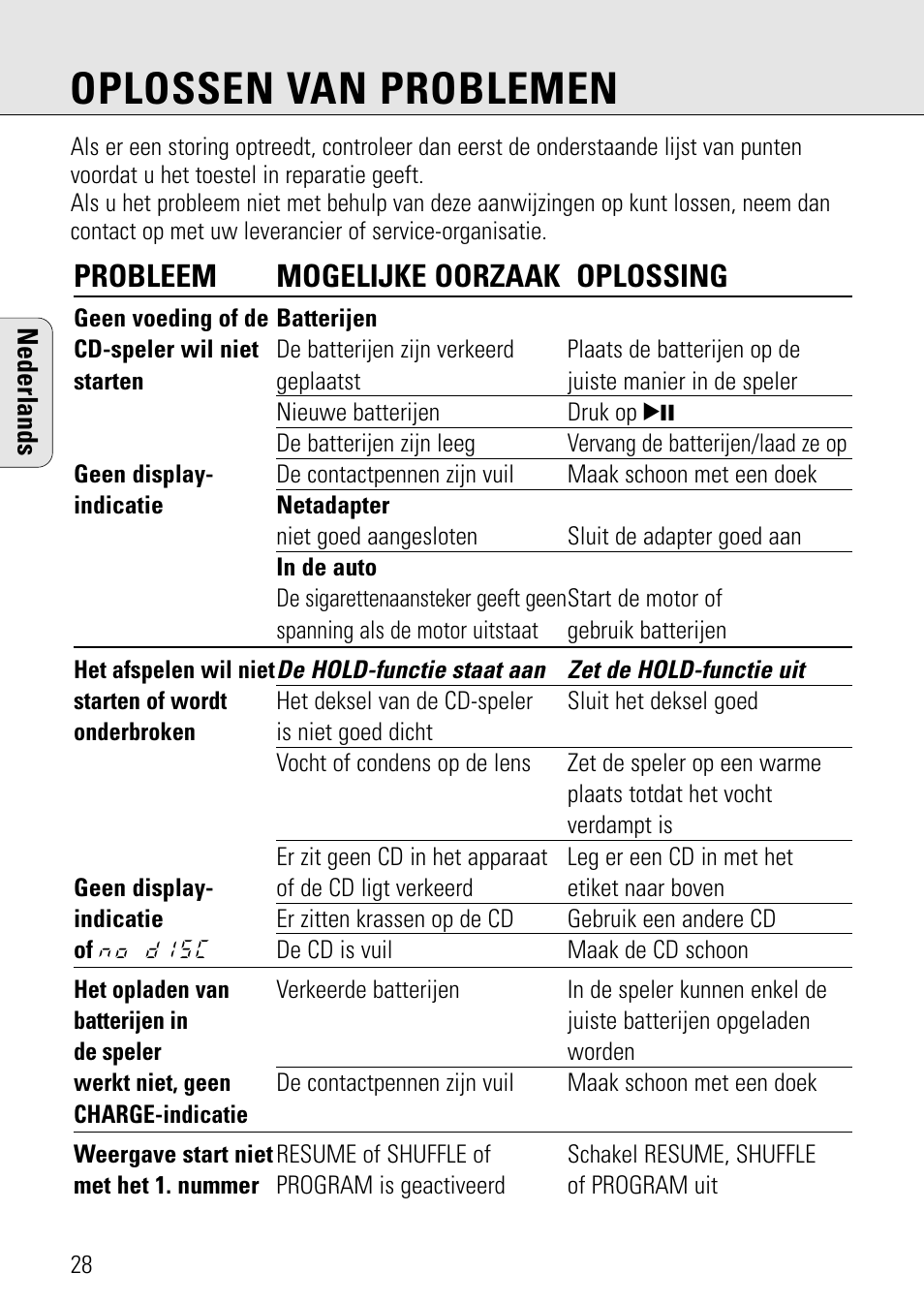 Oplossen van problemen, Probleem mogelijke oorzaak oplossing | Philips AZ 7582 User Manual | Page 86 / 160