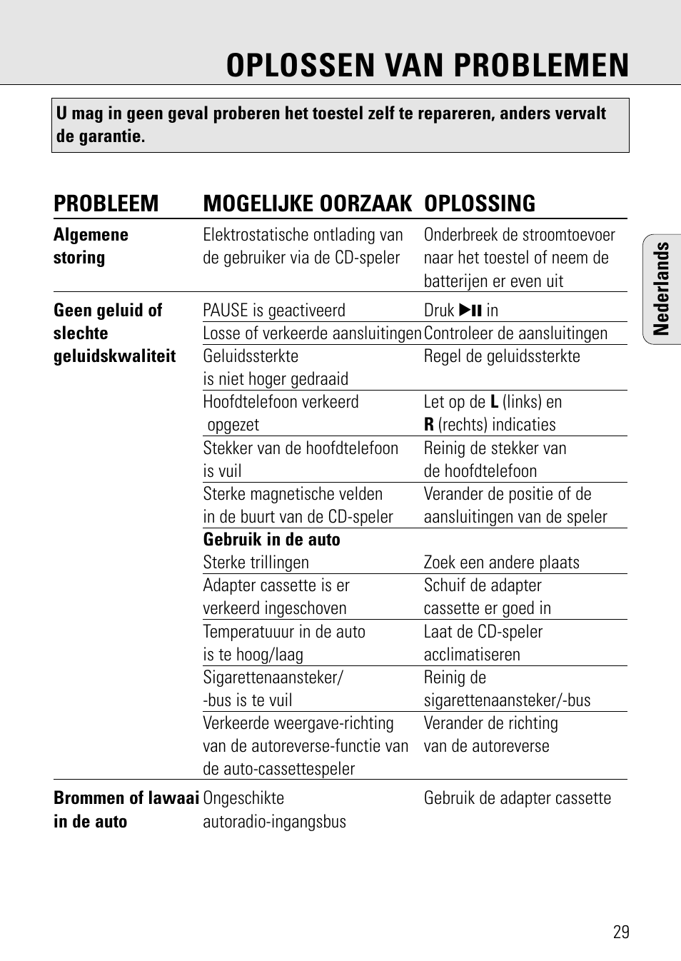 Oplossen van problemen, Probleem mogelijke oorzaak oplossing | Philips AZ 7582 User Manual | Page 87 / 160