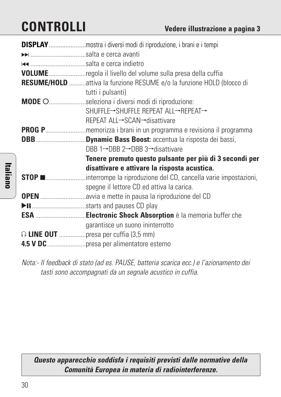 Controlli | Philips AZ 7582 User Manual | Page 88 / 160