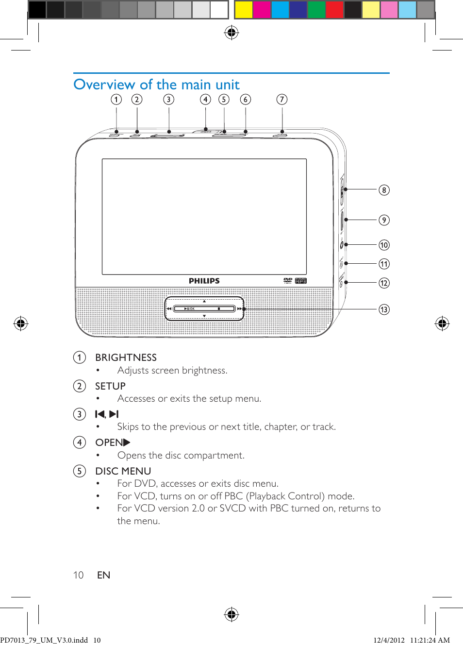 Overview of the main unit | Philips PD7013/79 User Manual | Page 10 / 27
