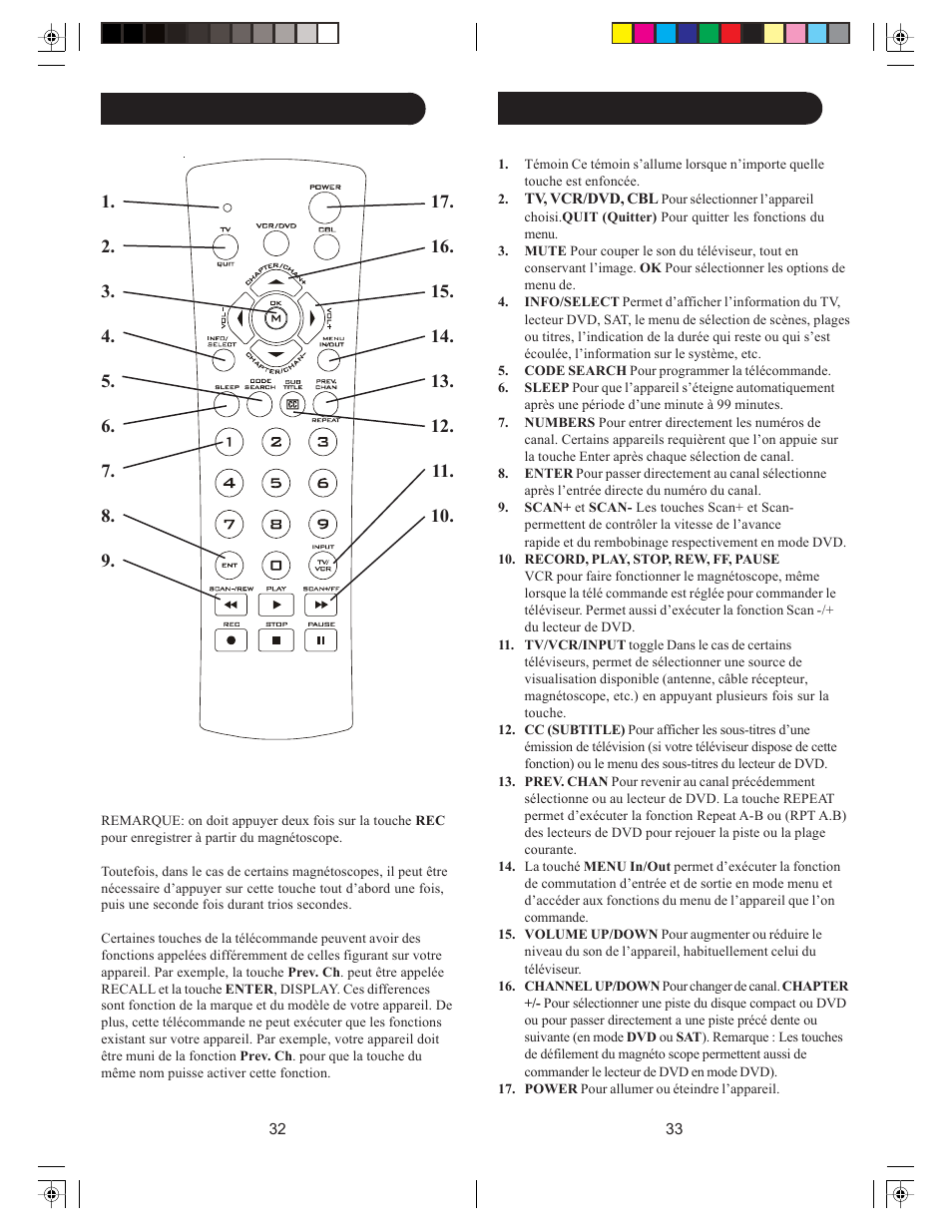 Philips PH301S User Manual | Page 17 / 23