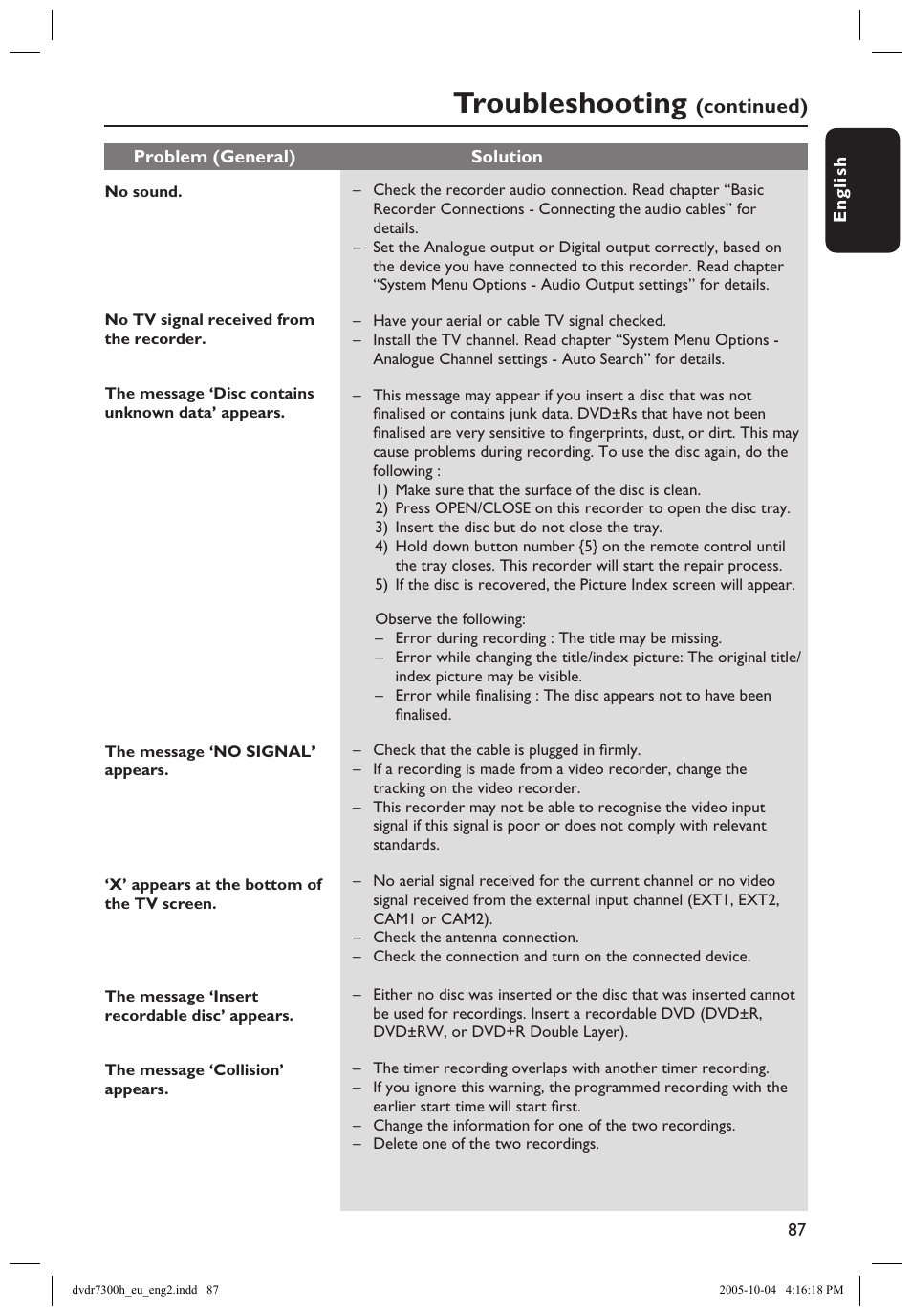 Troubleshooting | Philips DVDR7300H User Manual | Page 87 / 95