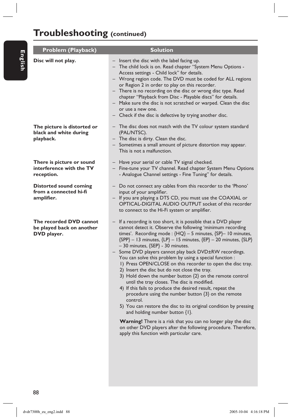 Troubleshooting, Continued) | Philips DVDR7300H User Manual | Page 88 / 95