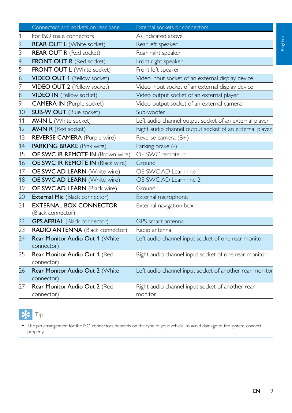 Philips CED1900BT User Manual | Page 11 / 47