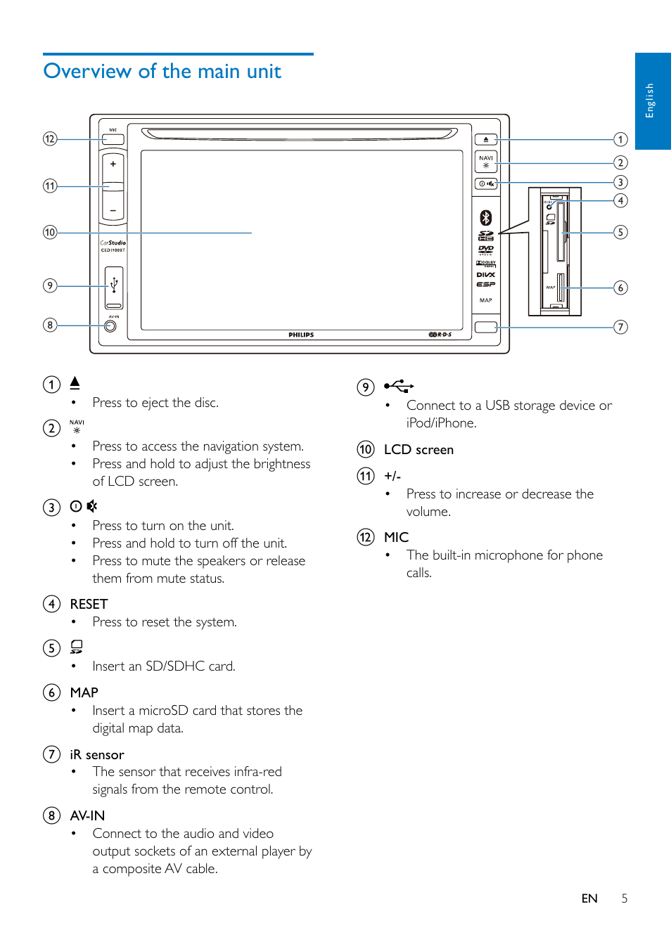 Overview of the main unit | Philips CED1900BT User Manual | Page 7 / 47