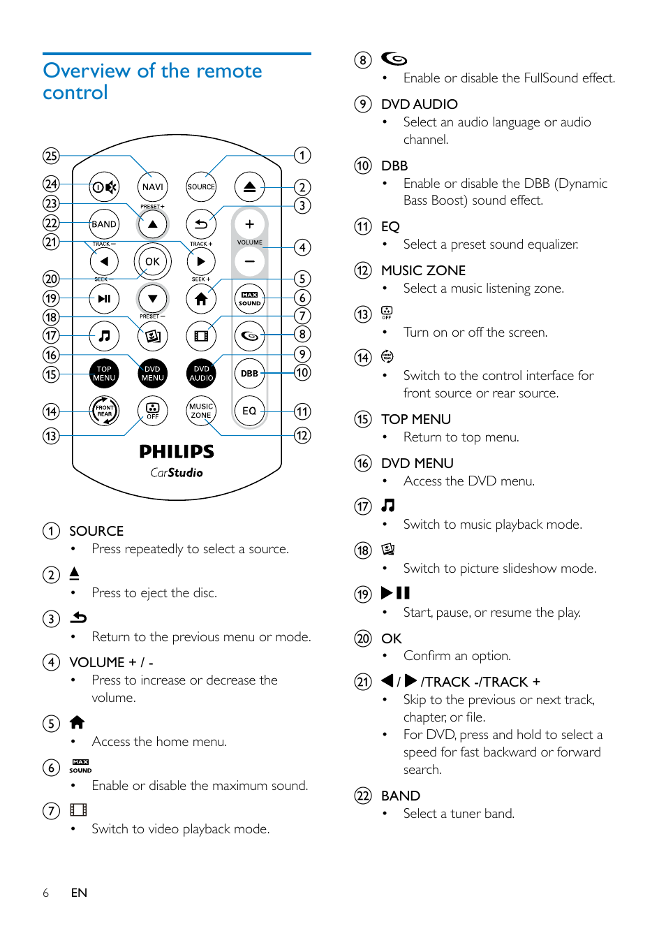 Overview of the remote control | Philips CED1900BT User Manual | Page 8 / 47