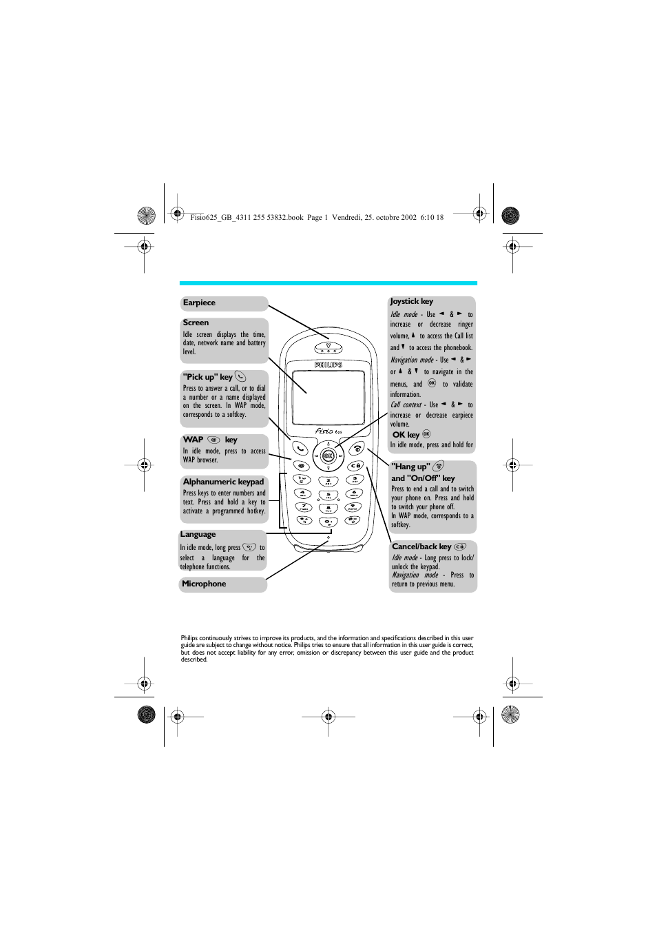 Discover your phone | Philips Fisio 625 User Manual | Page 2 / 92
