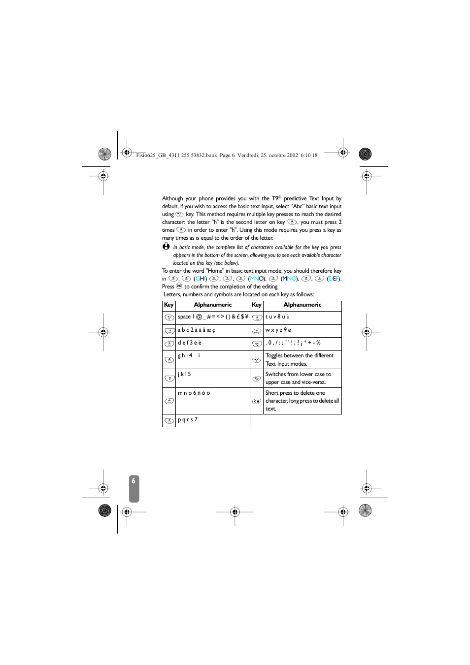 Basic text input | Philips Fisio 625 User Manual | Page 8 / 92