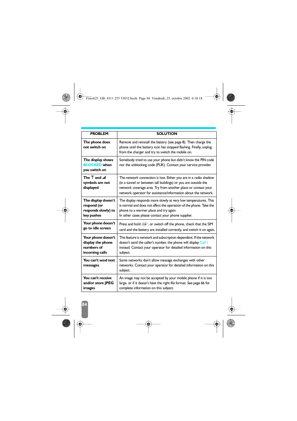 Troubleshooting | Philips Fisio 625 User Manual | Page 86 / 92