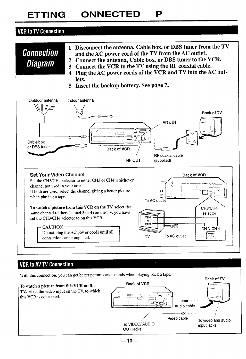 Etting onnected, Vcr to tv connection, Set your video channel | Vcr to av tv connection, Connection diagram | Philips turbo drive VR550 User Manual | Page 10 / 28