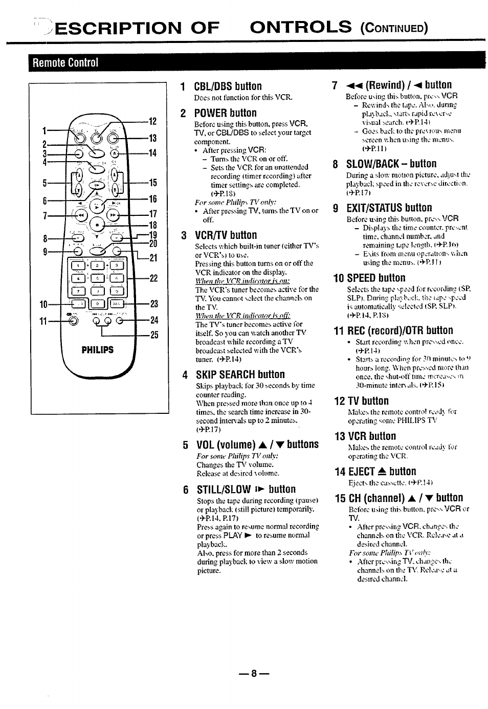 Remote control, 1 cbl/dbs button, 2 power button | 3 усяяу button, 4 skip search button, 5 vol (volume) ▲ / т buttons, 6 still/slow !► button, Rewind) / button, 8 slow/back-button, 9 exit/status button | Philips turbo drive VR550 User Manual | Page 8 / 28
