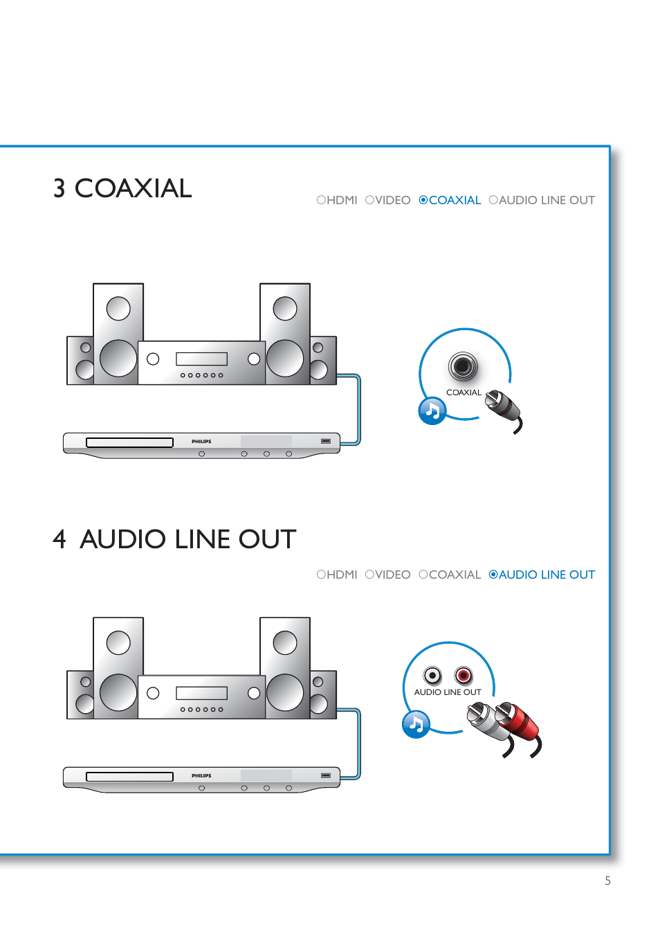 3 coaxial 4 audio line out | Philips EN BDP3200 User Manual | Page 5 / 55