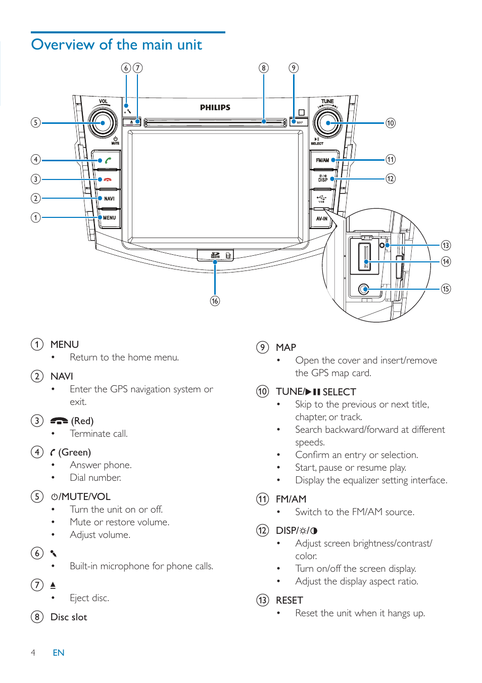 Overview of the main unit | Philips CID3685 User Manual | Page 5 / 36