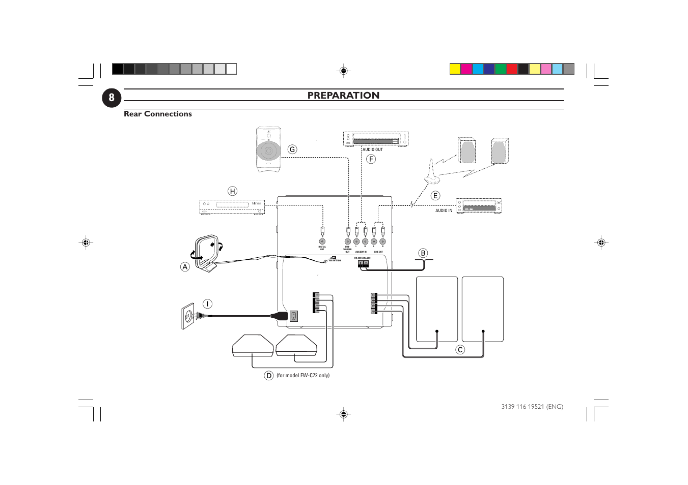 Preparation, Fi b, Da h c | Philips FW-C72 User Manual | Page 8 / 29