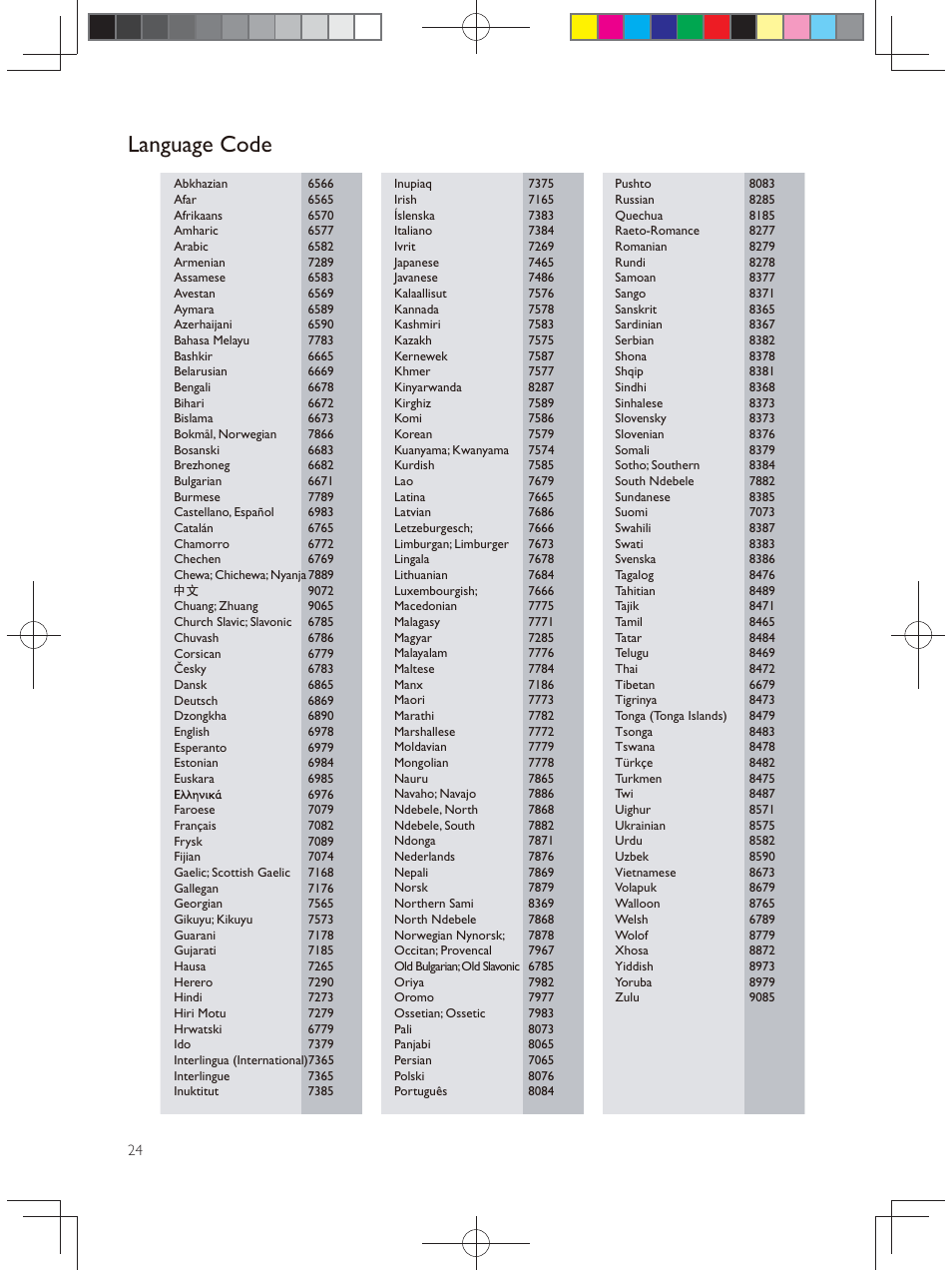 Language code | Philips BDP2900 User Manual | Page 24 / 25