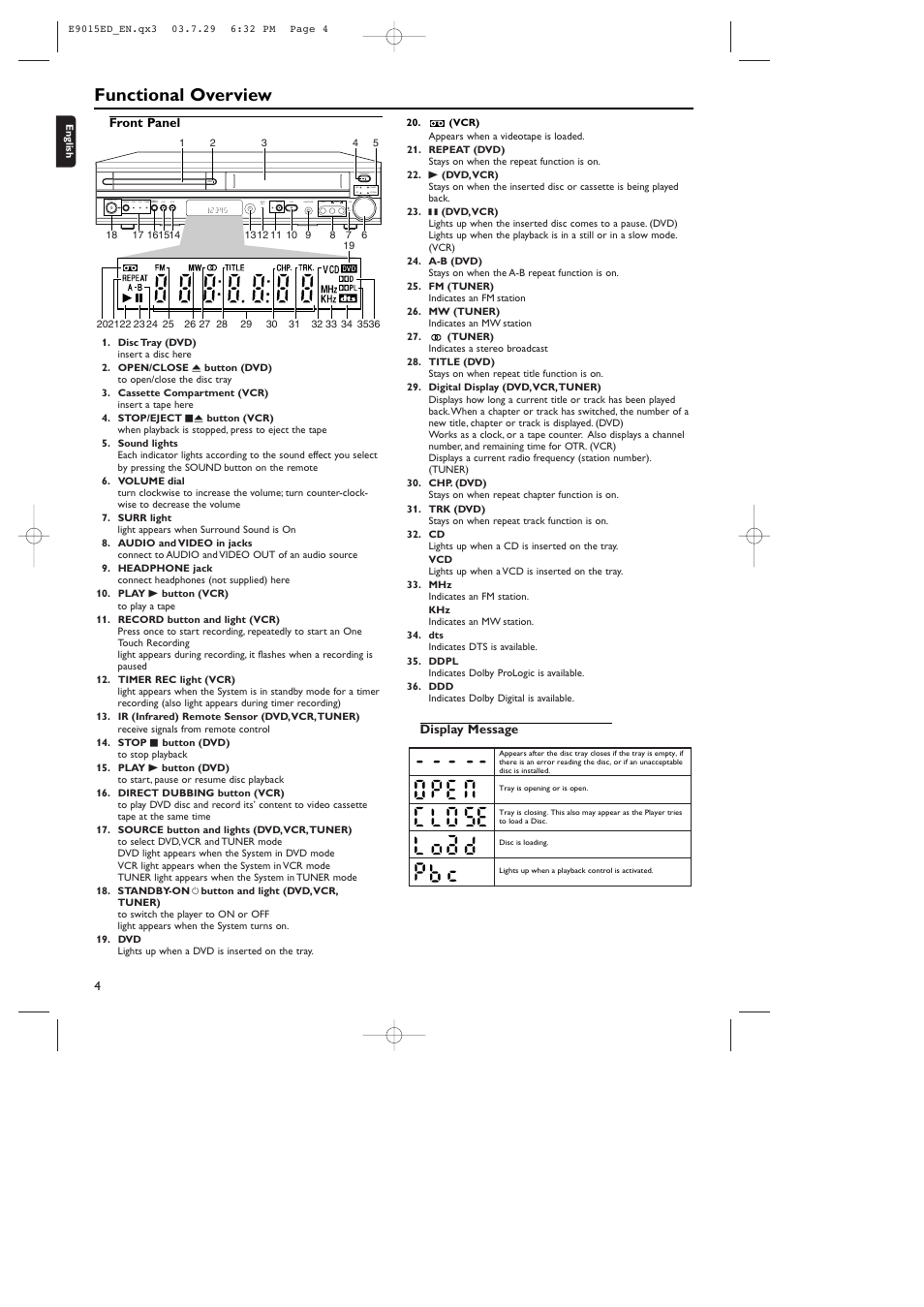 Functional overview | Philips ShowView E9015ED User Manual | Page 4 / 24