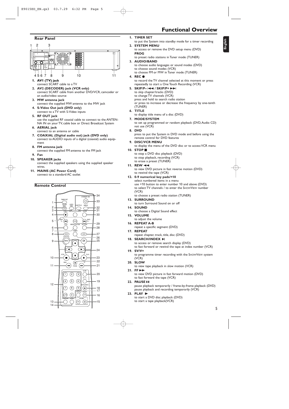 Functional overview, Digital audio out, Av2 (decoder) av1(tv) | Rear panel, Remote control | Philips ShowView E9015ED User Manual | Page 5 / 24