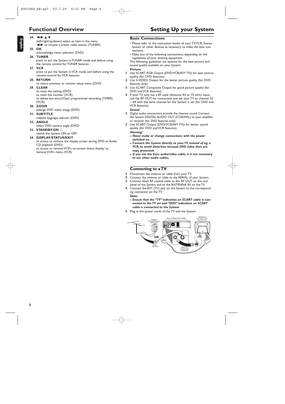 Setting up your system, Functional overview | Philips ShowView E9015ED User Manual | Page 6 / 24