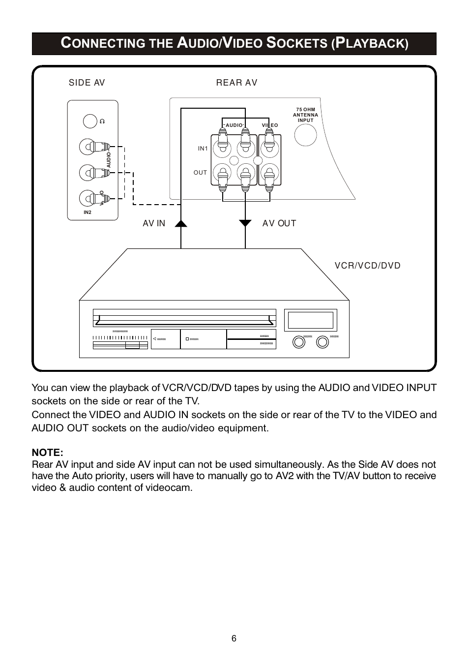 Onnecting the, Udio, Ideo | Ockets, Layback) | Philips 14PT2110 User Manual | Page 6 / 28