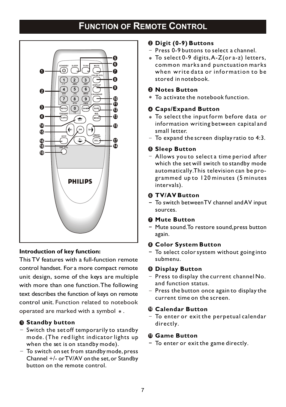 Unction of, Emote, Ontrol | Game button to enter or exit the game directly | Philips 14PT2110 User Manual | Page 7 / 28