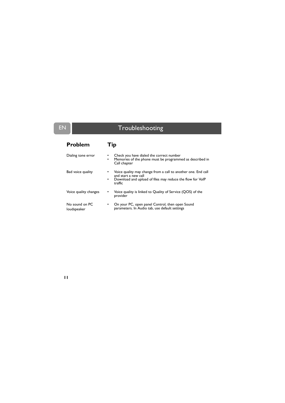 Troubleshooting, Problem tip | Philips VOIP021 User Manual | Page 12 / 72