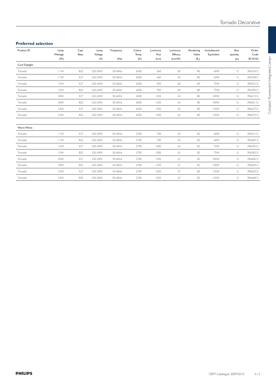 Tornado decorative, Preferred selection | Philips Compact Fluorescent Lamp User Manual | Page 14 / 42