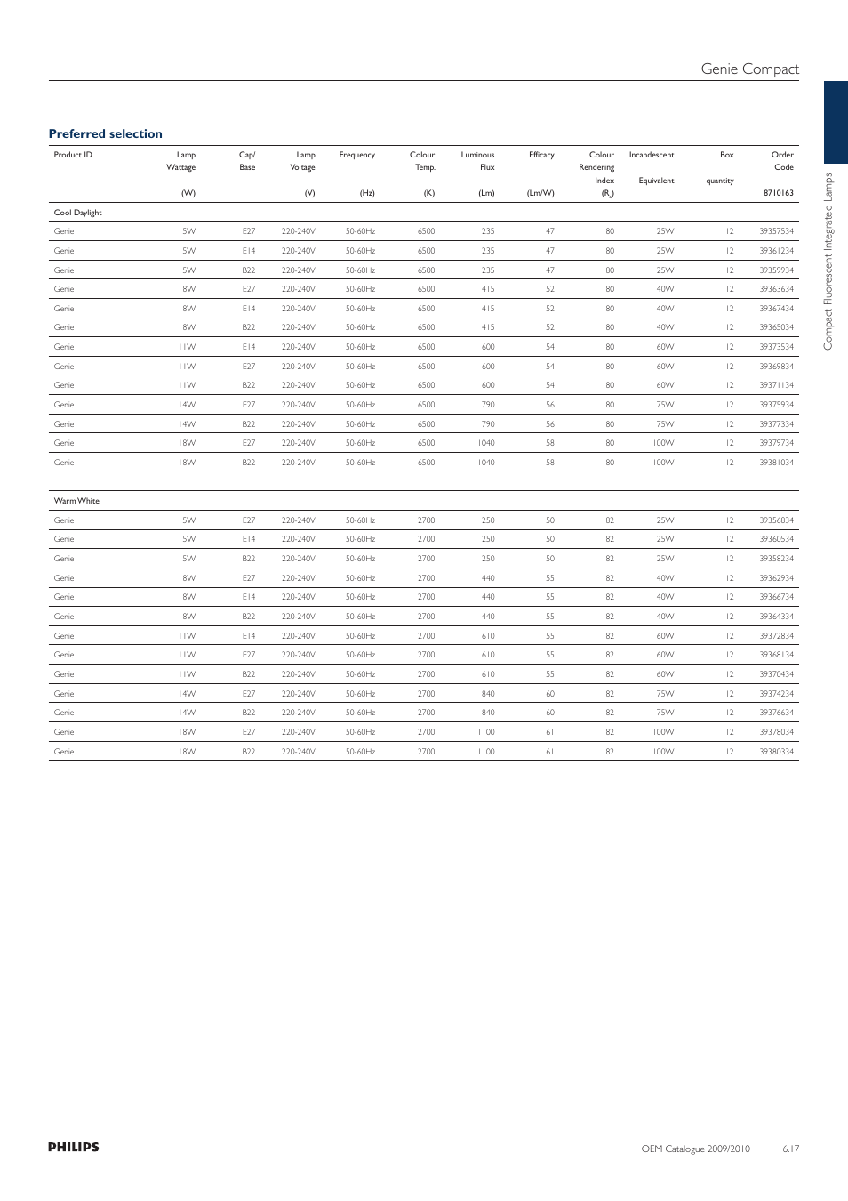 Genie compact, Preferred selection | Philips Compact Fluorescent Lamp User Manual | Page 18 / 42