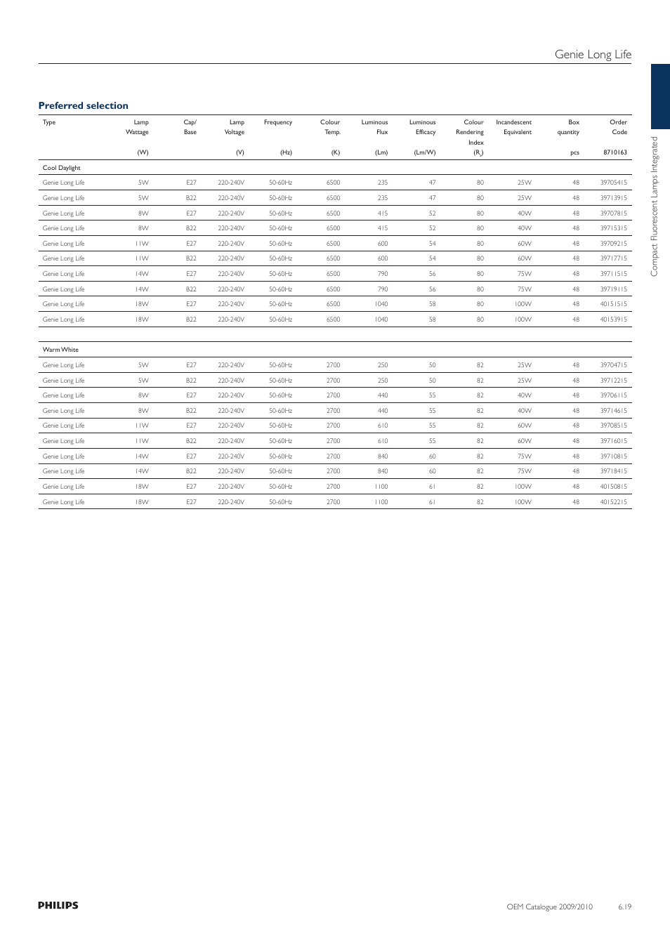 Genie long life, Preferred selection | Philips Compact Fluorescent Lamp User Manual | Page 20 / 42