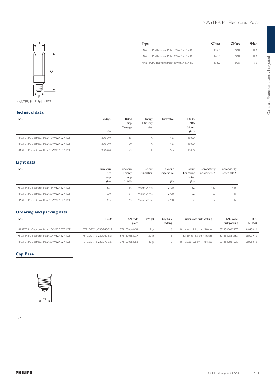 Master pl-electronic polar, Technical data, Light data | Ordering and packing data, Cap base | Philips Compact Fluorescent Lamp User Manual | Page 22 / 42