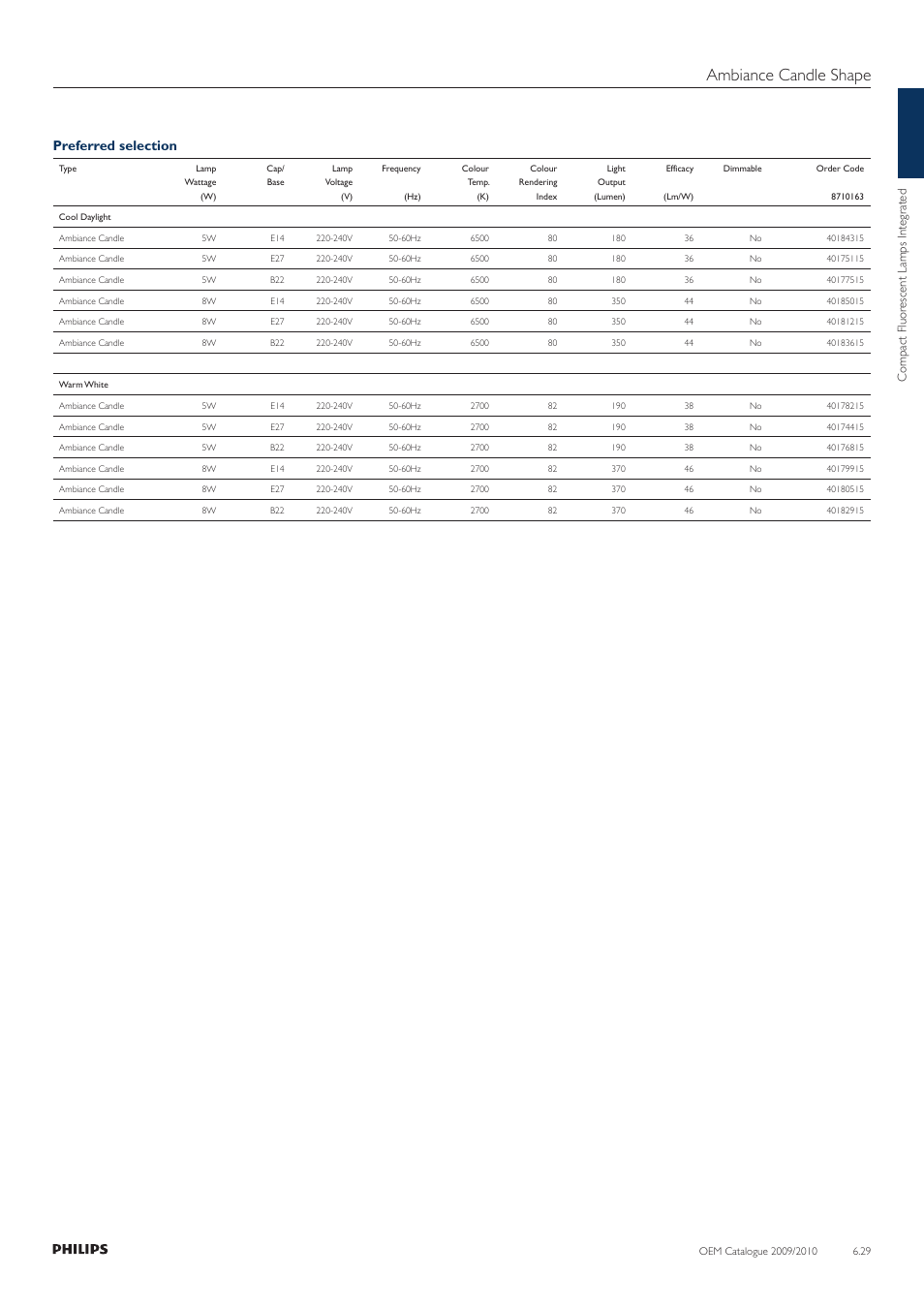 Ambiance candle shape, Preferred selection | Philips Compact Fluorescent Lamp User Manual | Page 30 / 42