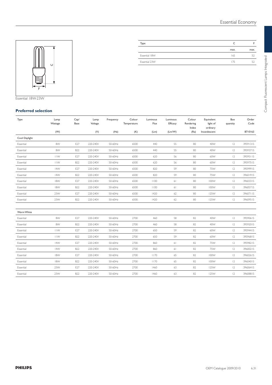 Essential economy, Preferred selection | Philips Compact Fluorescent Lamp User Manual | Page 32 / 42