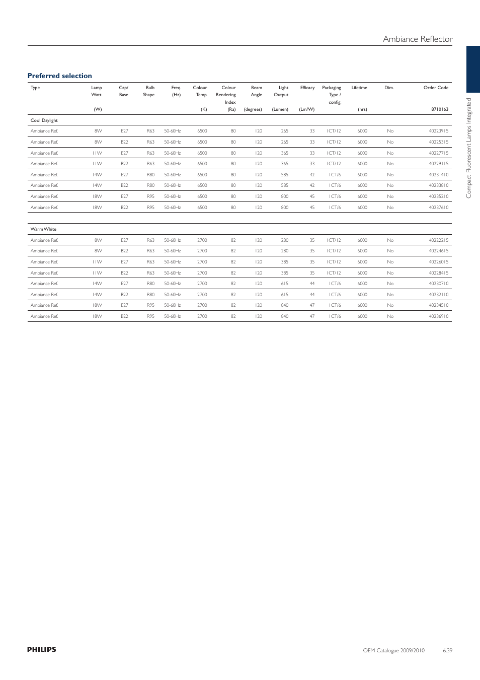 Ambiance reflector, Preferred selection | Philips Compact Fluorescent Lamp User Manual | Page 40 / 42