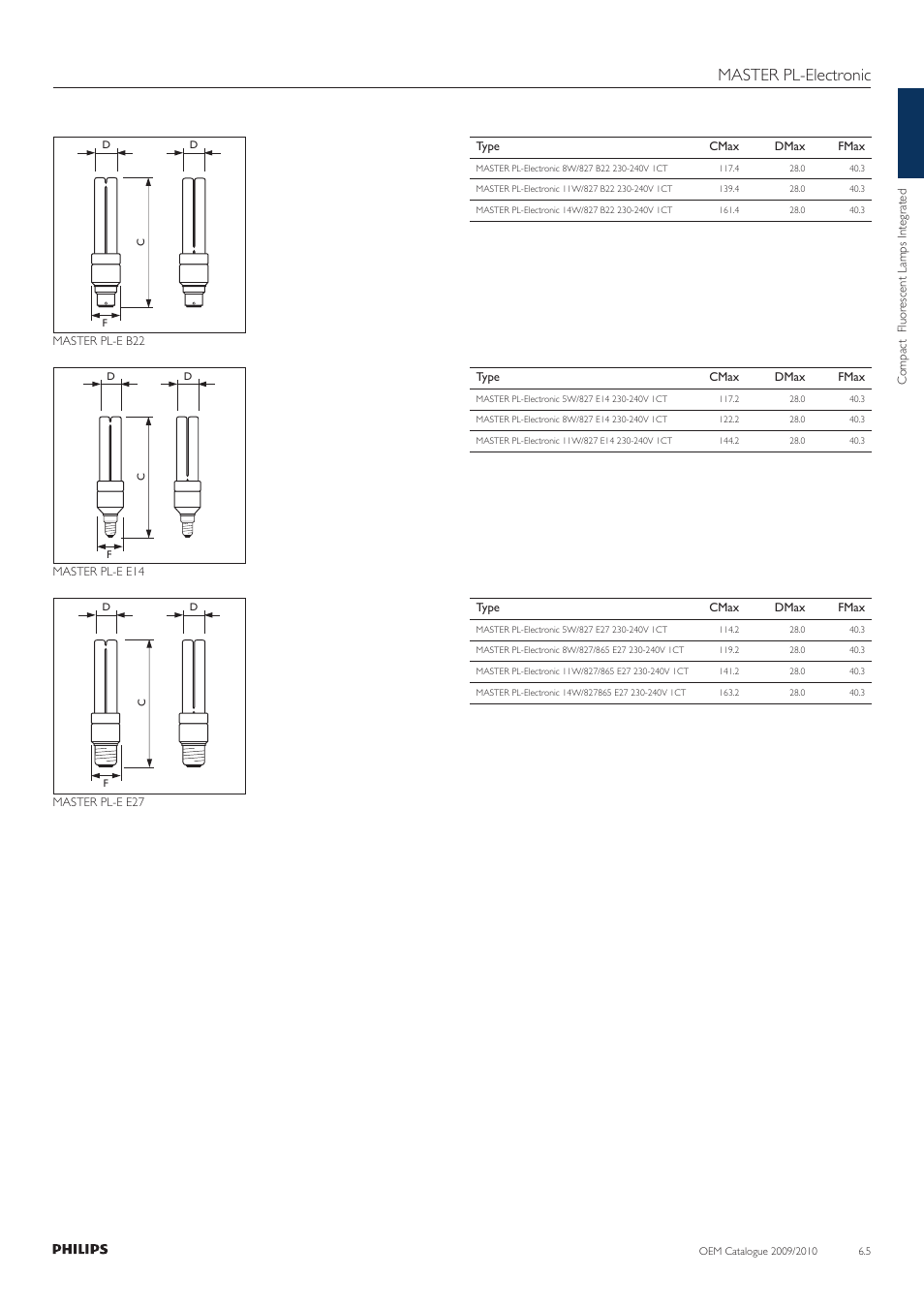 Master pl-electronic | Philips Compact Fluorescent Lamp User Manual | Page 6 / 42