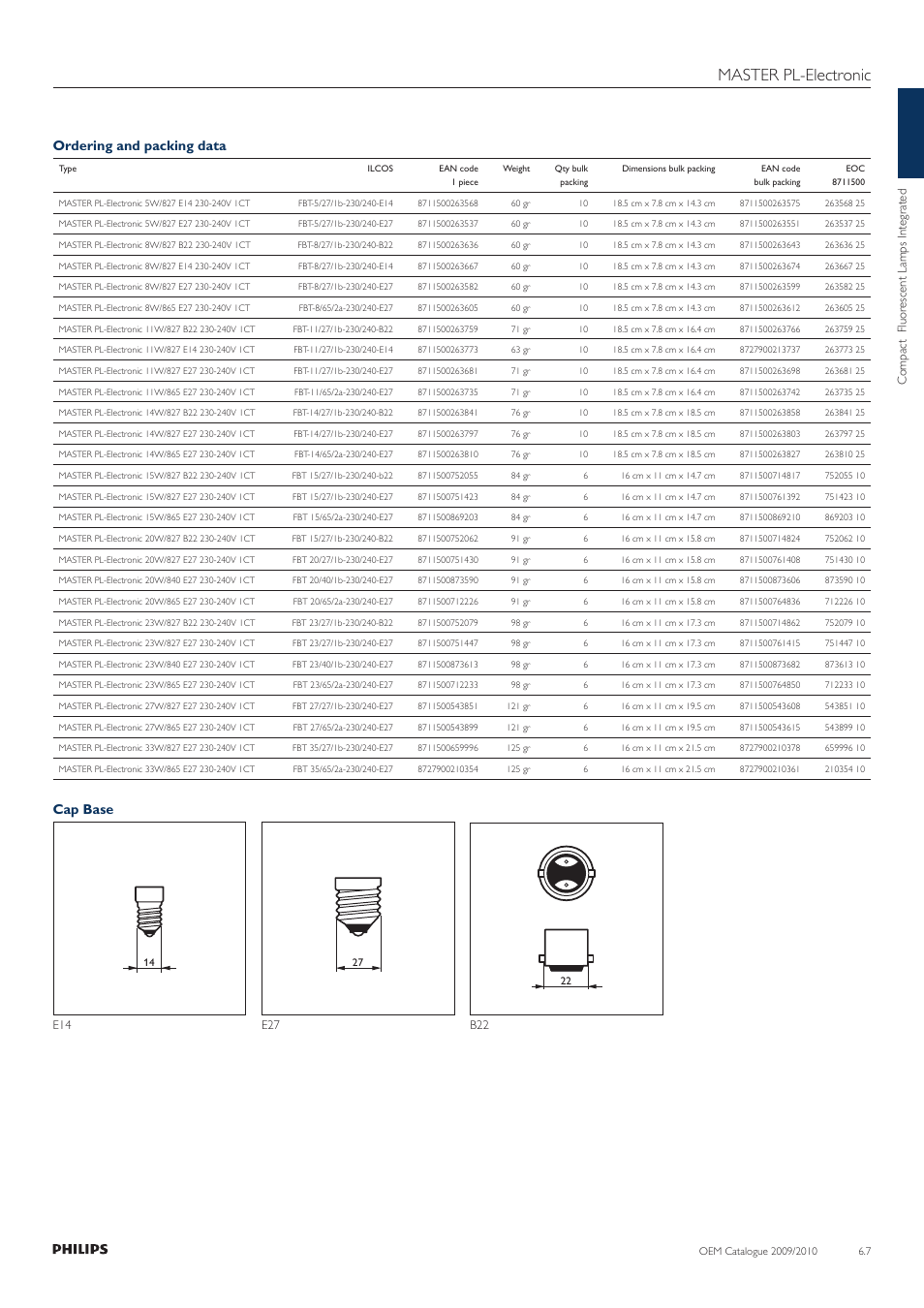 Master pl-electronic, Ordering and packing data, Cap base | Philips Compact Fluorescent Lamp User Manual | Page 8 / 42