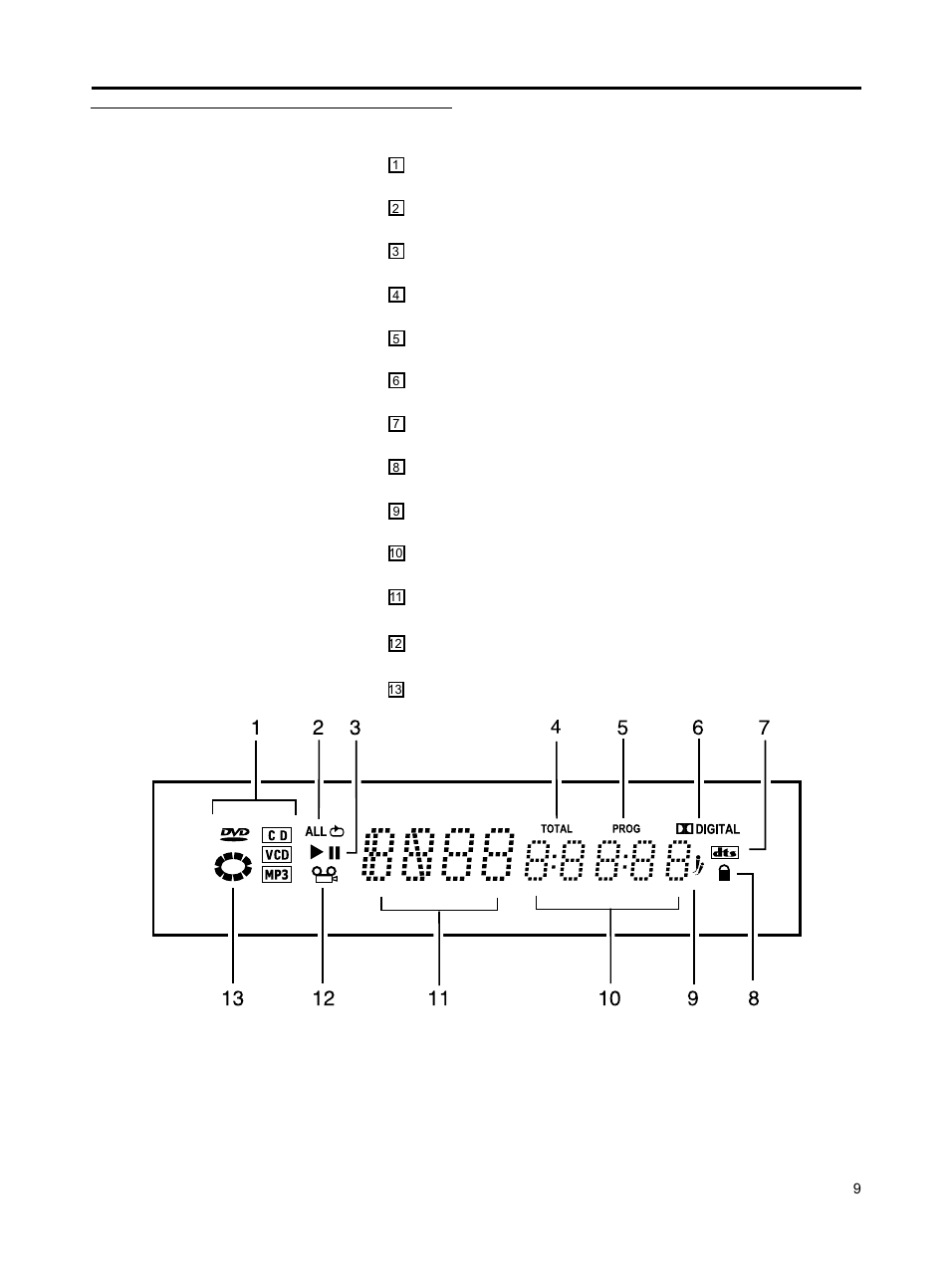 Functional overview, Display | Philips DVD762K User Manual | Page 8 / 37