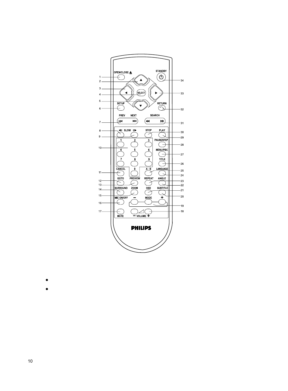 Remote control functional overview | Philips DVD762K User Manual | Page 9 / 37