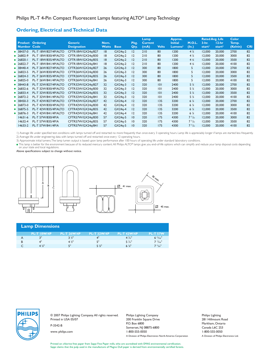 Lamp dimensions | Philips PL Series User Manual | Page 2 / 2