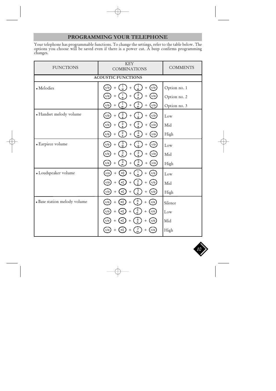 Programming your telephone, Acoustic functions | Philips VOIP 080 User Manual | Page 11 / 15