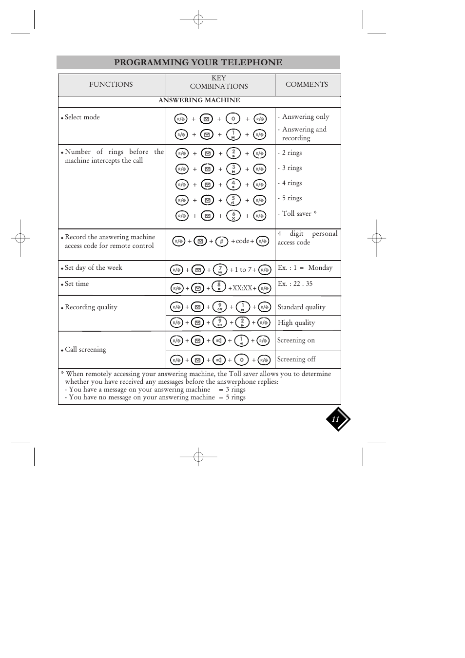 Answering machine, Programming your telephone | Philips VOIP 080 User Manual | Page 12 / 15