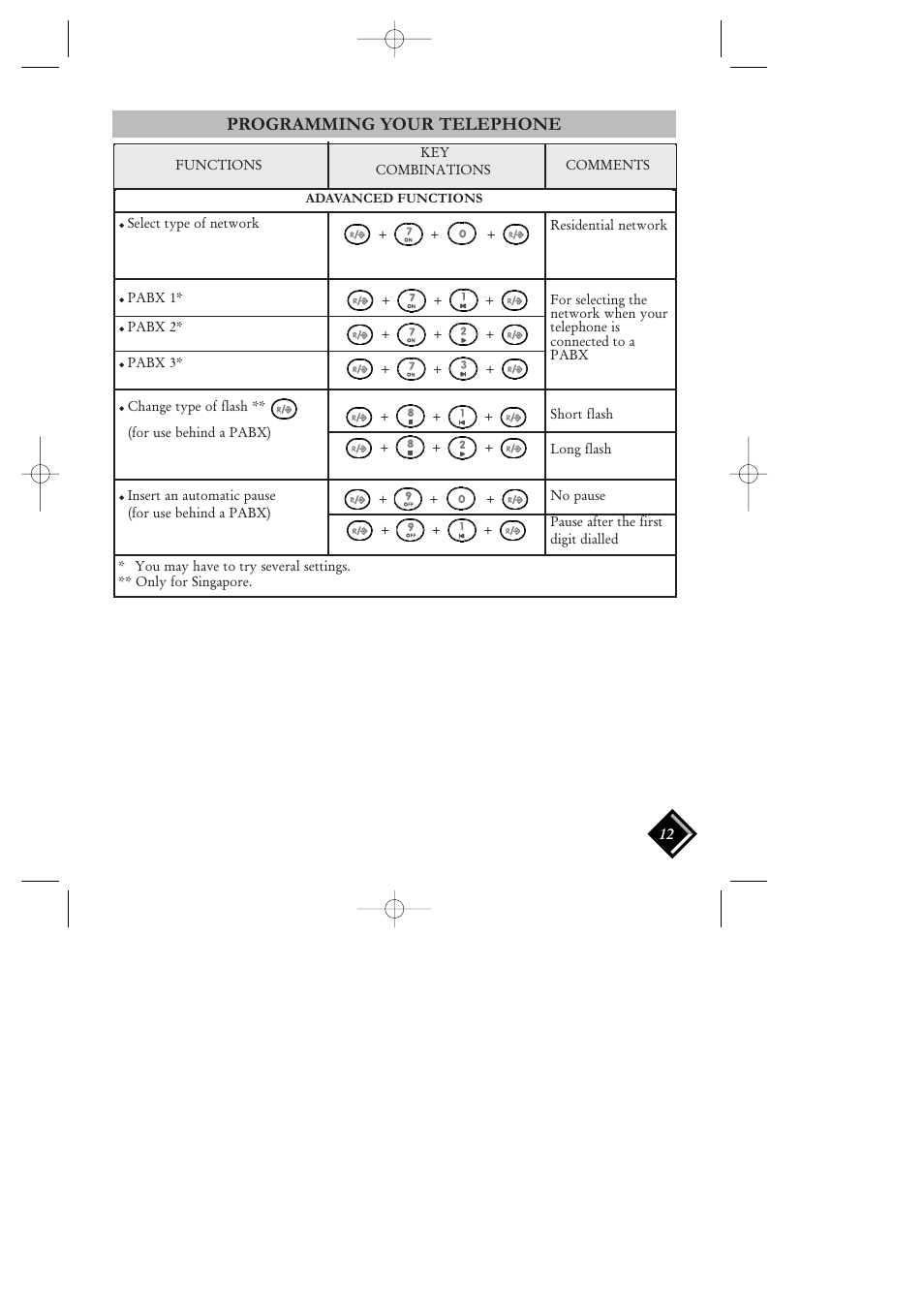Advanced functions, Programming your telephone | Philips VOIP 080 User Manual | Page 13 / 15