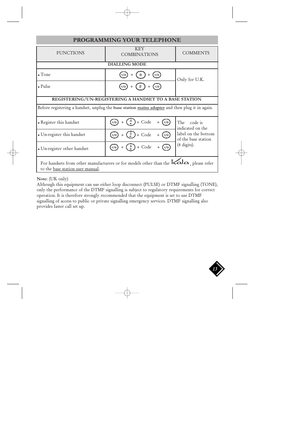 Dialling mode, Programming your telephone | Philips VOIP 080 User Manual | Page 14 / 15